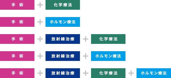 乳がんの治療の組み合わせ