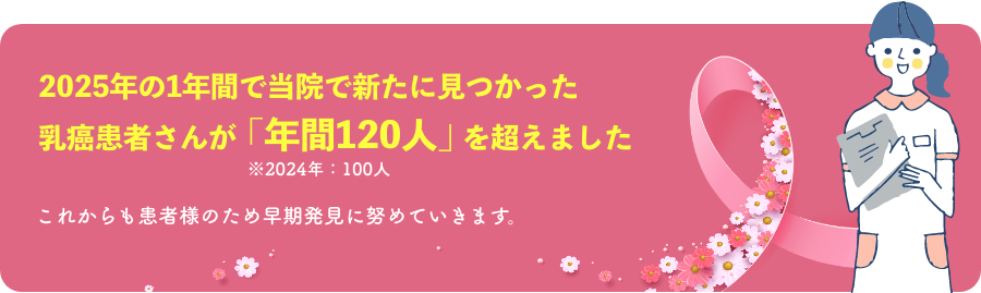 2024年の1年間で当院で新たに見つかった乳癌患者さんが年間120人を超えました。※2024年は100人
